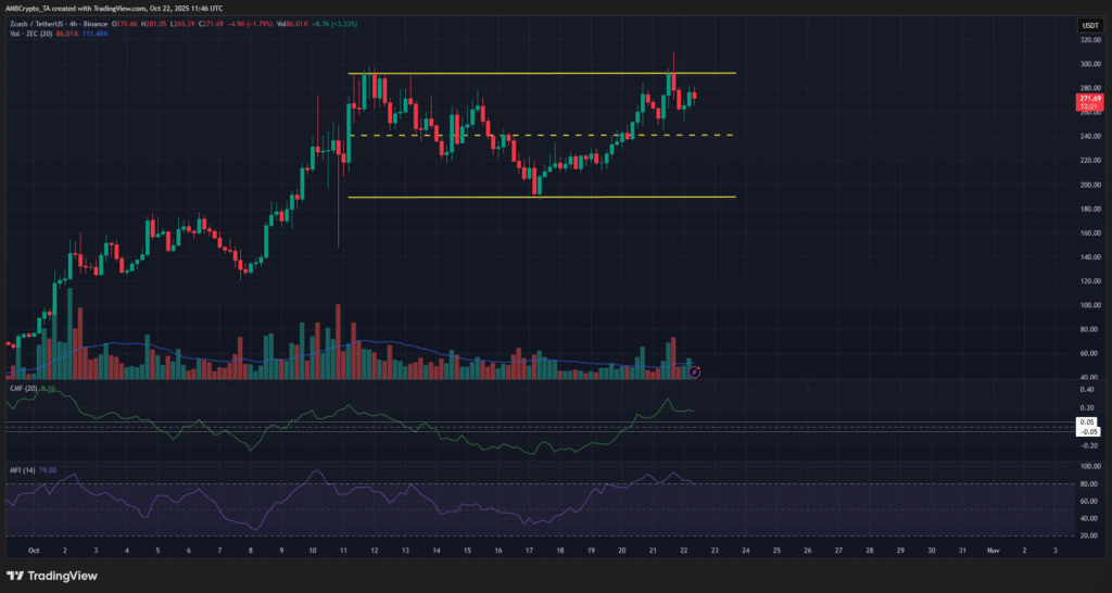 All about ZEC's quarterly hike of 266% after dev links it to Satoshi ...