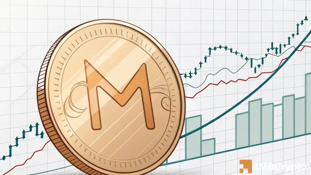 MemeCore plunges 30% as shorts dominate—Will demand M demand zone hold