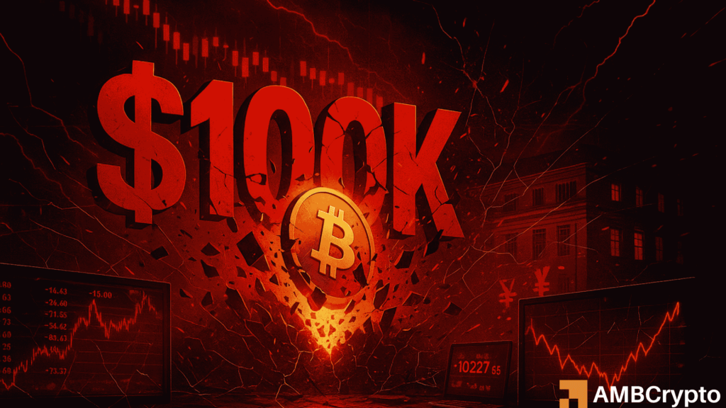 Bitcoin crashes below $100K as $448m in leveraged longs get liquidated