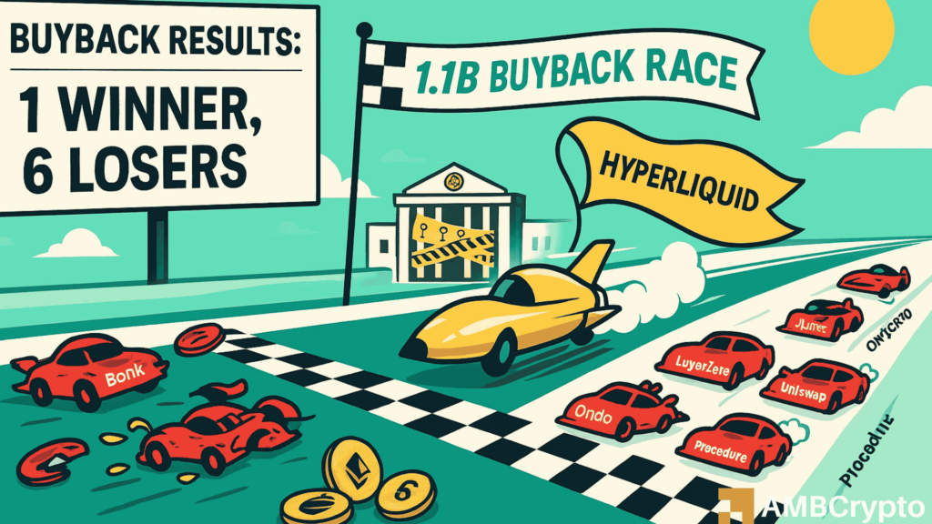Hyperliquid's $780M buyback soars 65% while Jupiter, Bonk, and LayerZero lose $98M