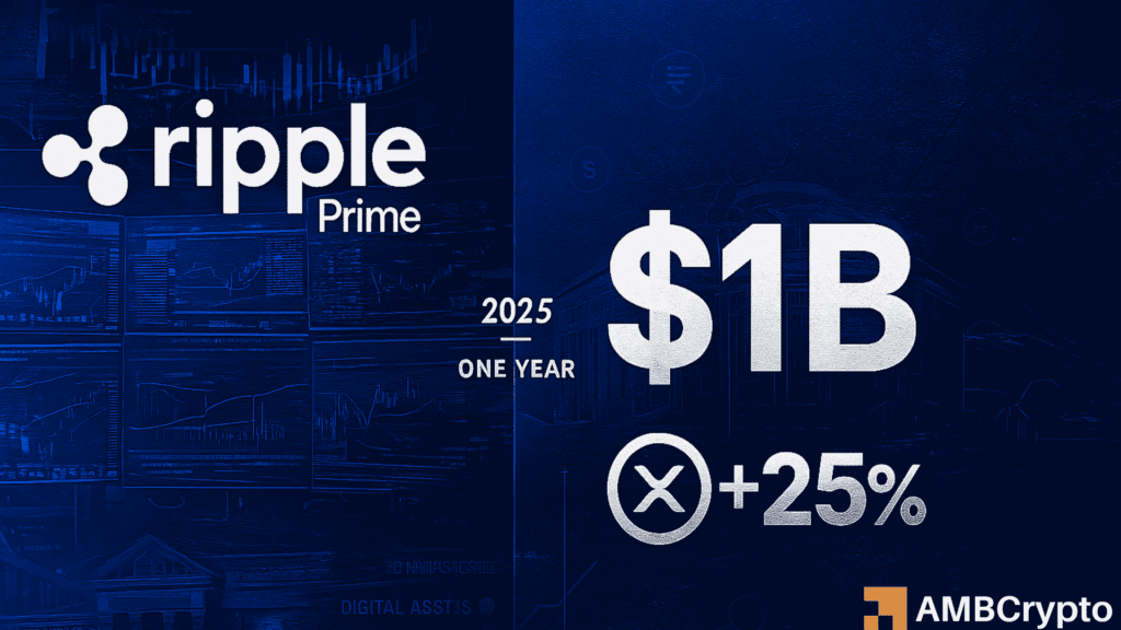 Ripple Prime goes live in U.S. as RLUSD crosses $1B