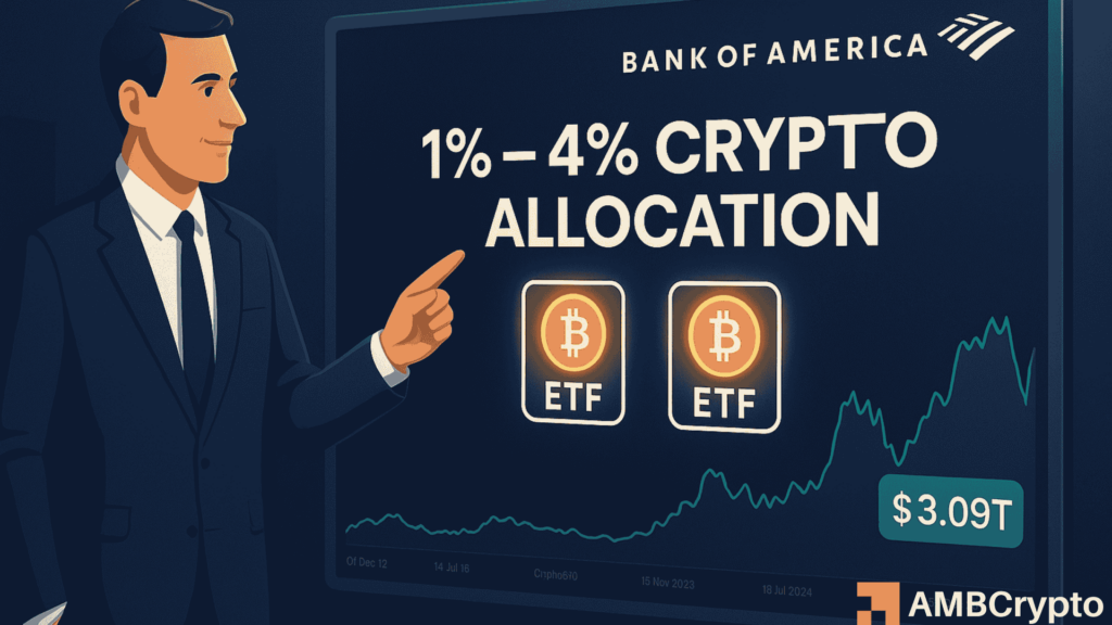 Bank of America says clients can allocate up to 4% to crypto