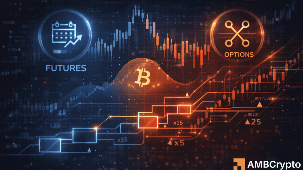 Bitcoin price discovery shifts to derivatives as spot demand fades