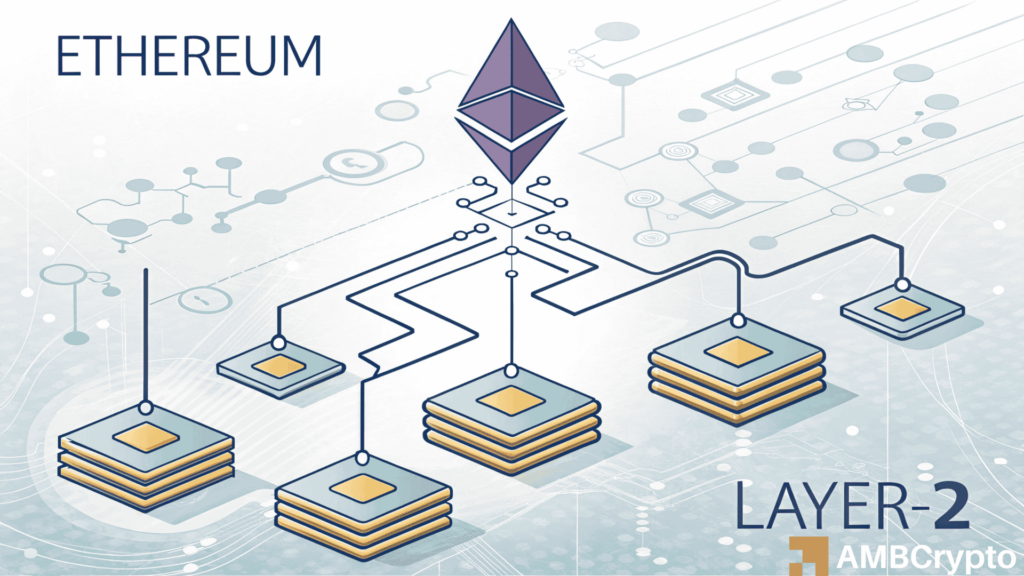 Ethereum fees hit new lows as upgrades shifts activity to Layer-2