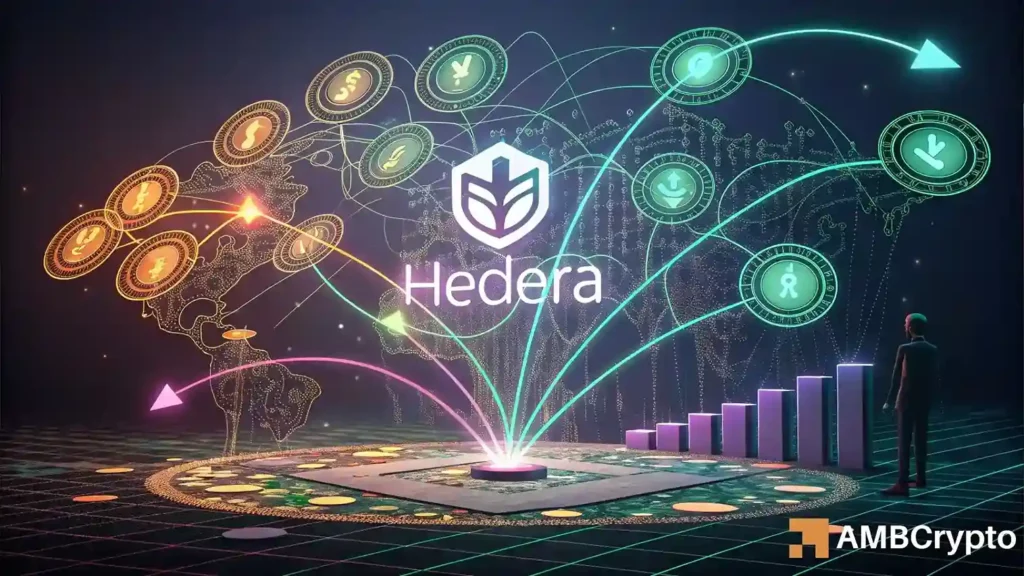 Hedera [HBAR]