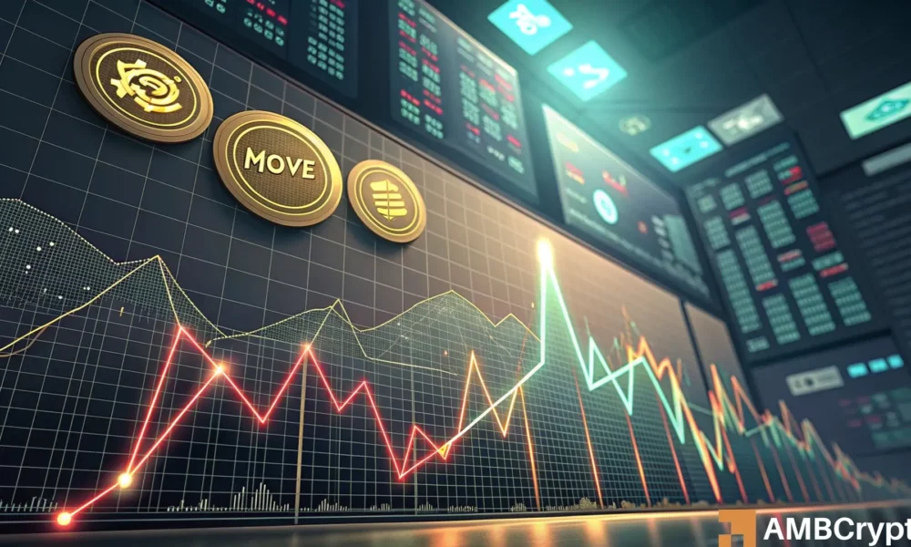 Movement’s [MOVE] 13% rally grabs attention – Yet THESE signals favor bears