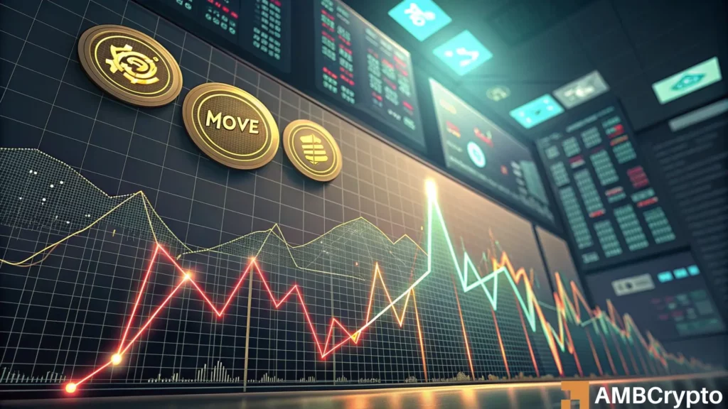 MOVE’s Volume Spike Masks a Familiar Downtrend Pattern