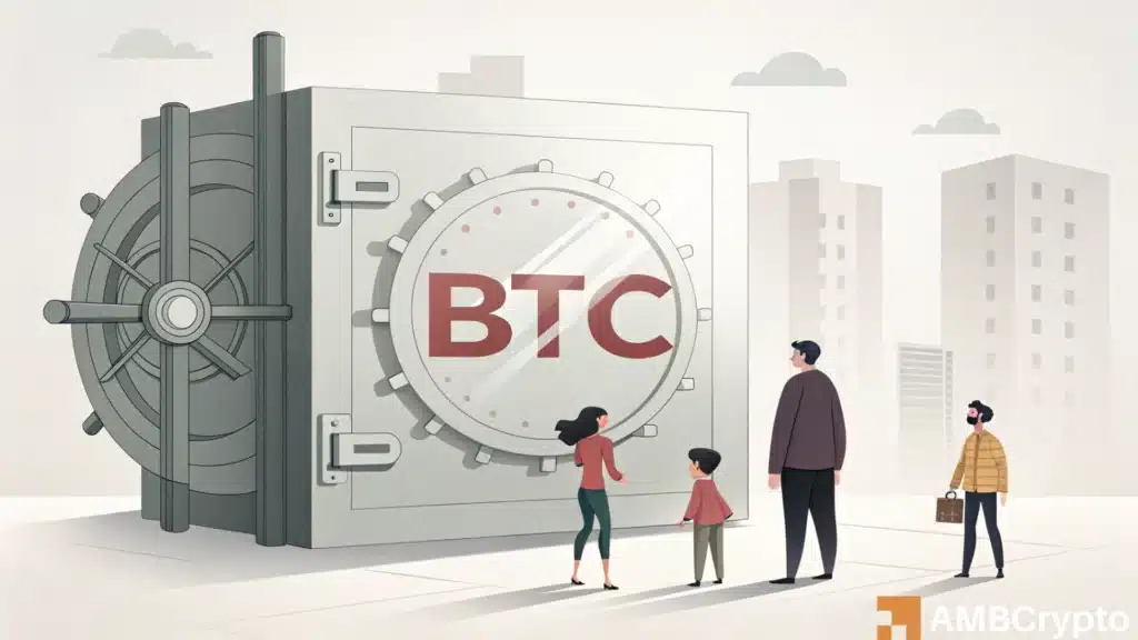 30% of Bitcoin is locked up by big players - So why is BTC's price falling?