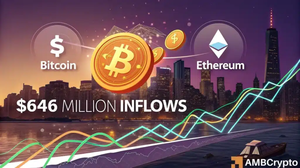 Bitcoin and Ether ETFs pull in $646M