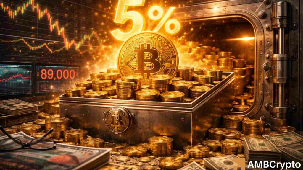 Bitcoin treasuries add 494K BTC in 2025 despite 6.4% price decline: Report 