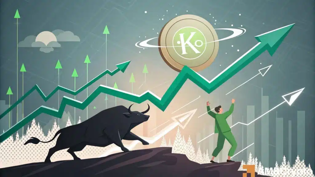Analyzing KAIA's 39% Surge: Is $0.1 Target Within Sight?
