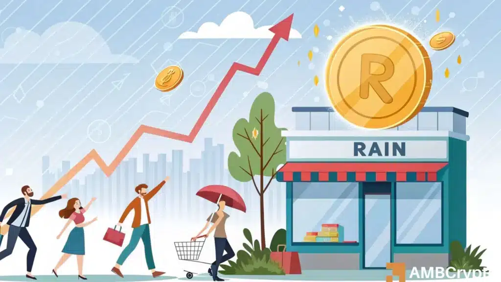Rain Protocol Rallies 28%, Hits a new ATH amid Retail FOMO