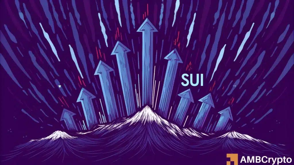 SUI rallies 36%, trading volume explodes 240% - But the market isn't taking note