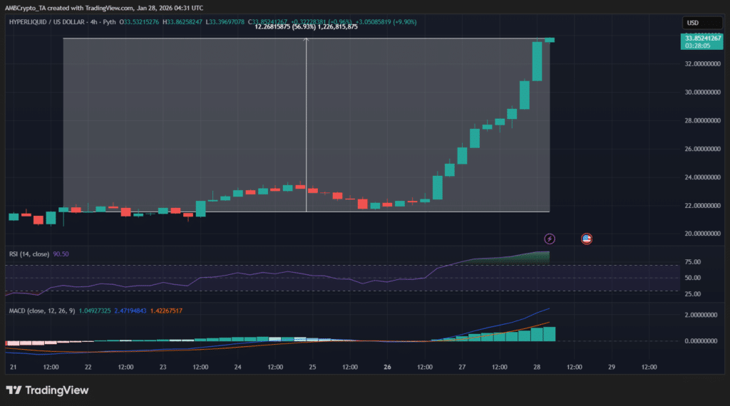 Hyperliquid takes 60% perp market share: Can HYPE's rally last? - AMBCrypto