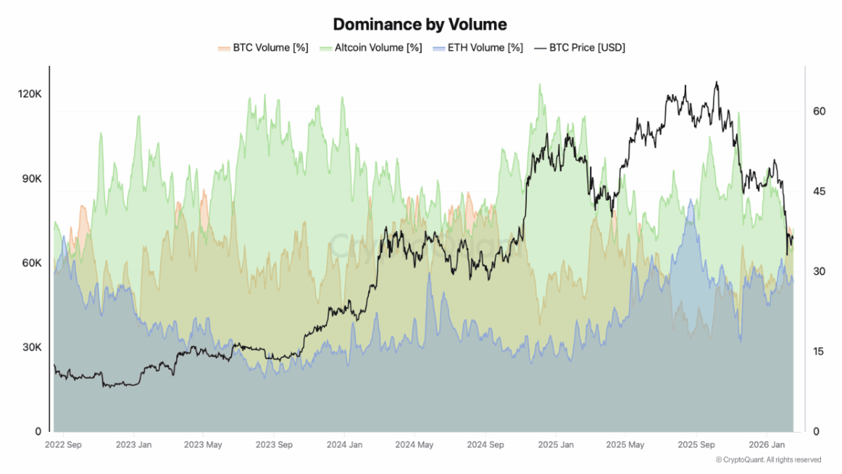 Here are all the reasons why a true altcoin season isn’t here yet ...