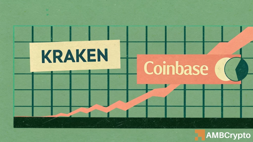 Kraken, Coinbase expand into stock trading as equities outperform crypto