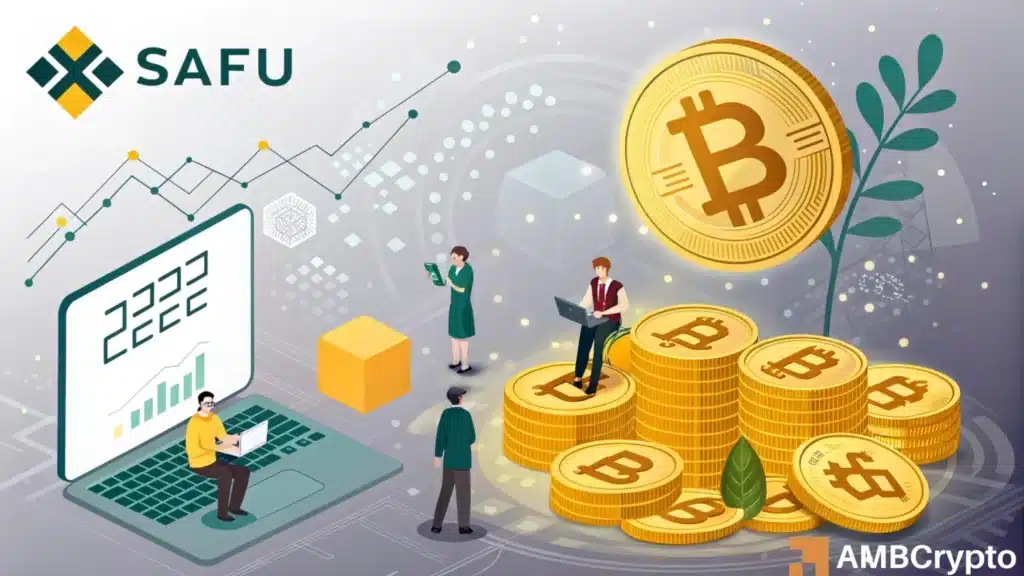 Binance added 4,225 Bitcoins