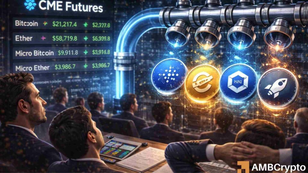 CME Futures