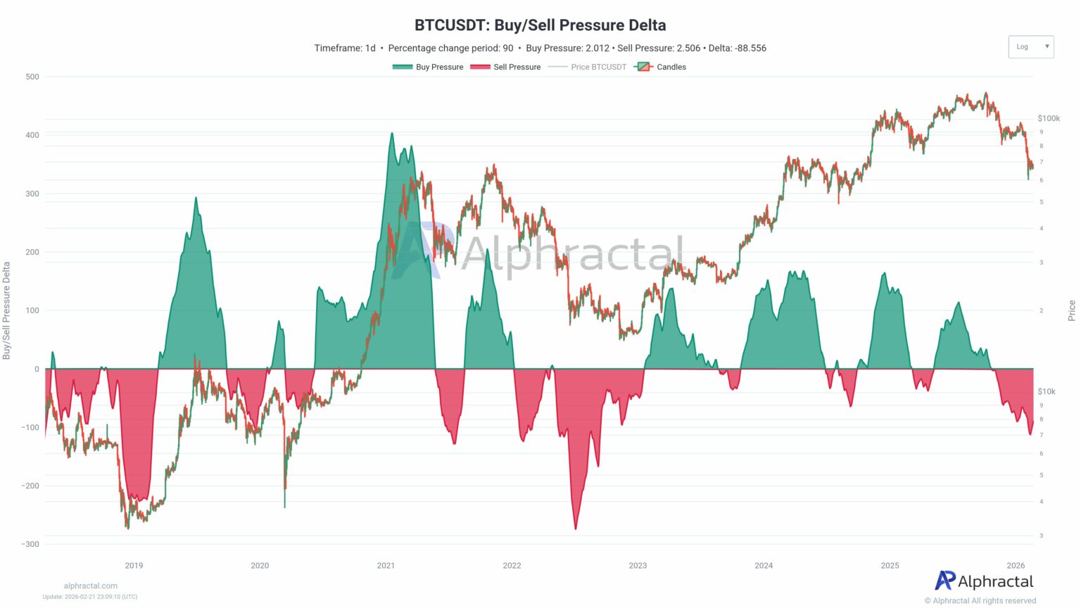 Bitcoin stalls below $69K as THIS caps BTC's upside: What happens now ...