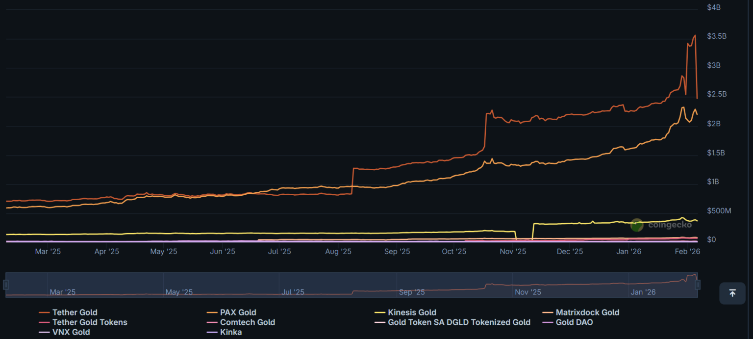 , Betting with Tether A New Era in Global Sports Wagering, Gestor de transporte de Mercancías