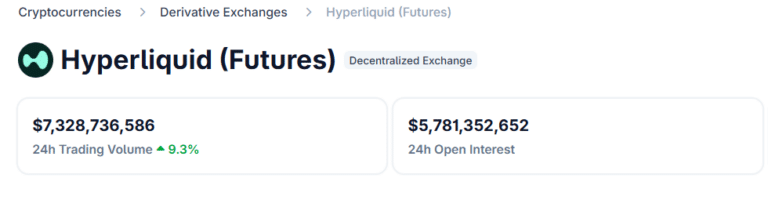 Analyzing if Hyperliquid can become the 24/7 derivatives hub - Why and ...