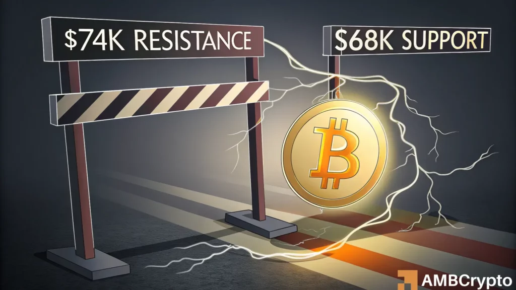 Short-term profit-taking pushes Bitcoin back below key $70K level - What next?
