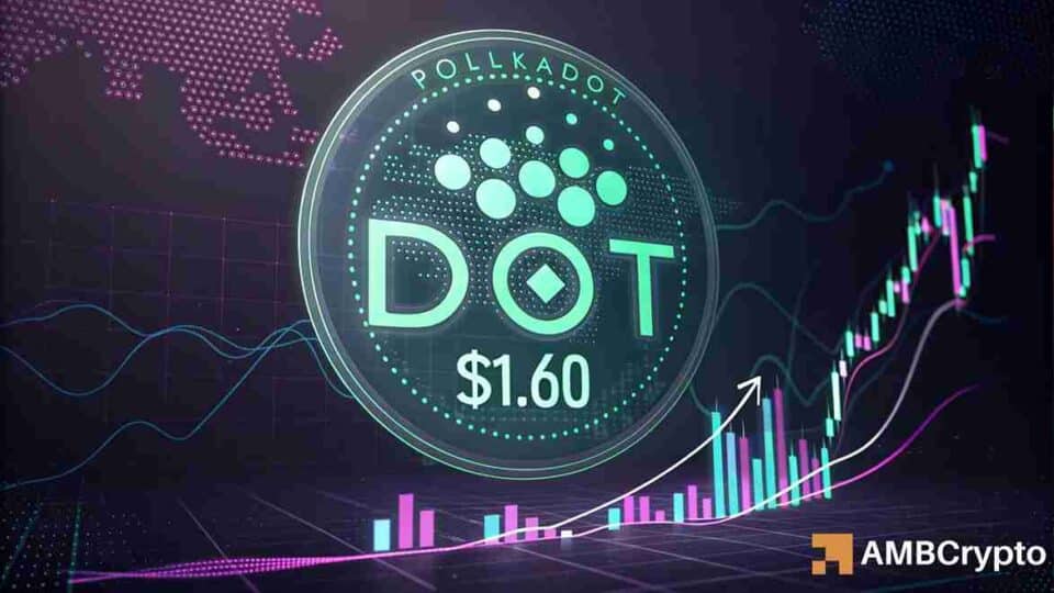 Polkadot - Is a breakout next for DOT's price after test of $1.60 resistance zone?