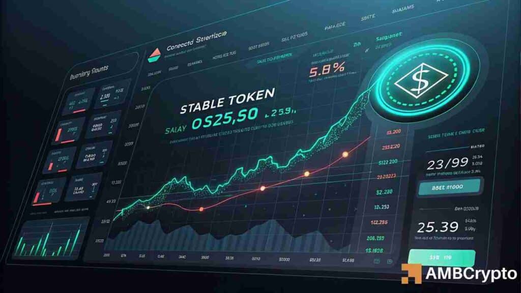 Stable jumps 10% as demand zone holds — Can bulls push toward $0.039?