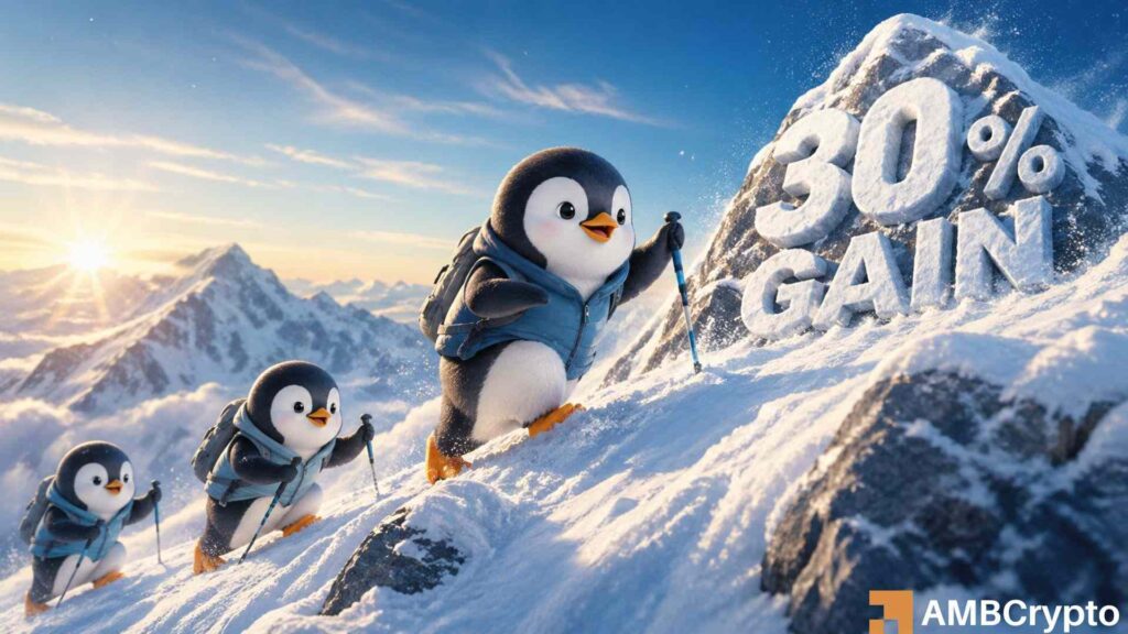 Pudgy Penguins (PENGU) climbs 17%, Market awaits break above $0.0102