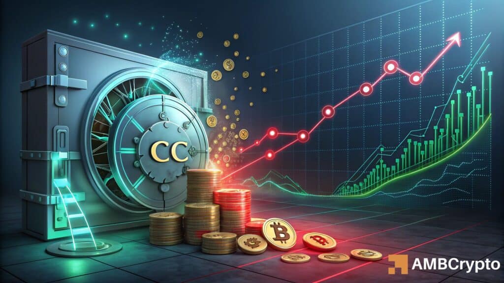 Canton: Short liquidations increase as CC traders react to CIP-0114