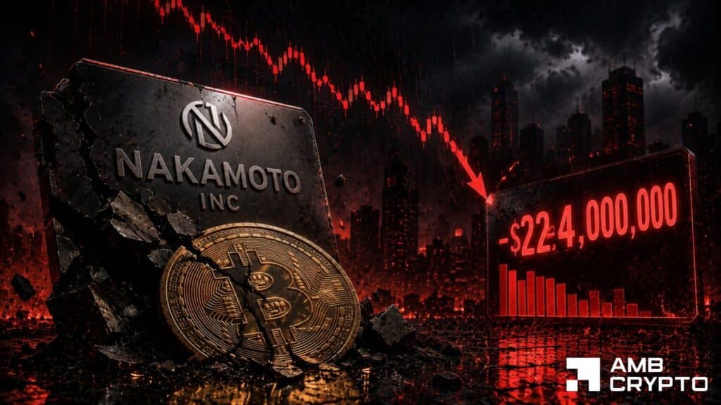 Nakamoto's Bitcoin bet fails, becomes worst-performing BTC treasury with 35% losses