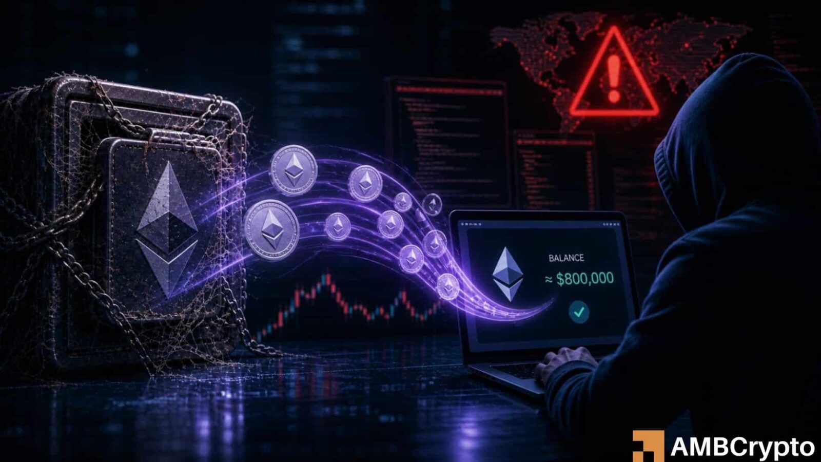 Inactive Ethereum wallets attacked, over $800K drained - ETH remains ...