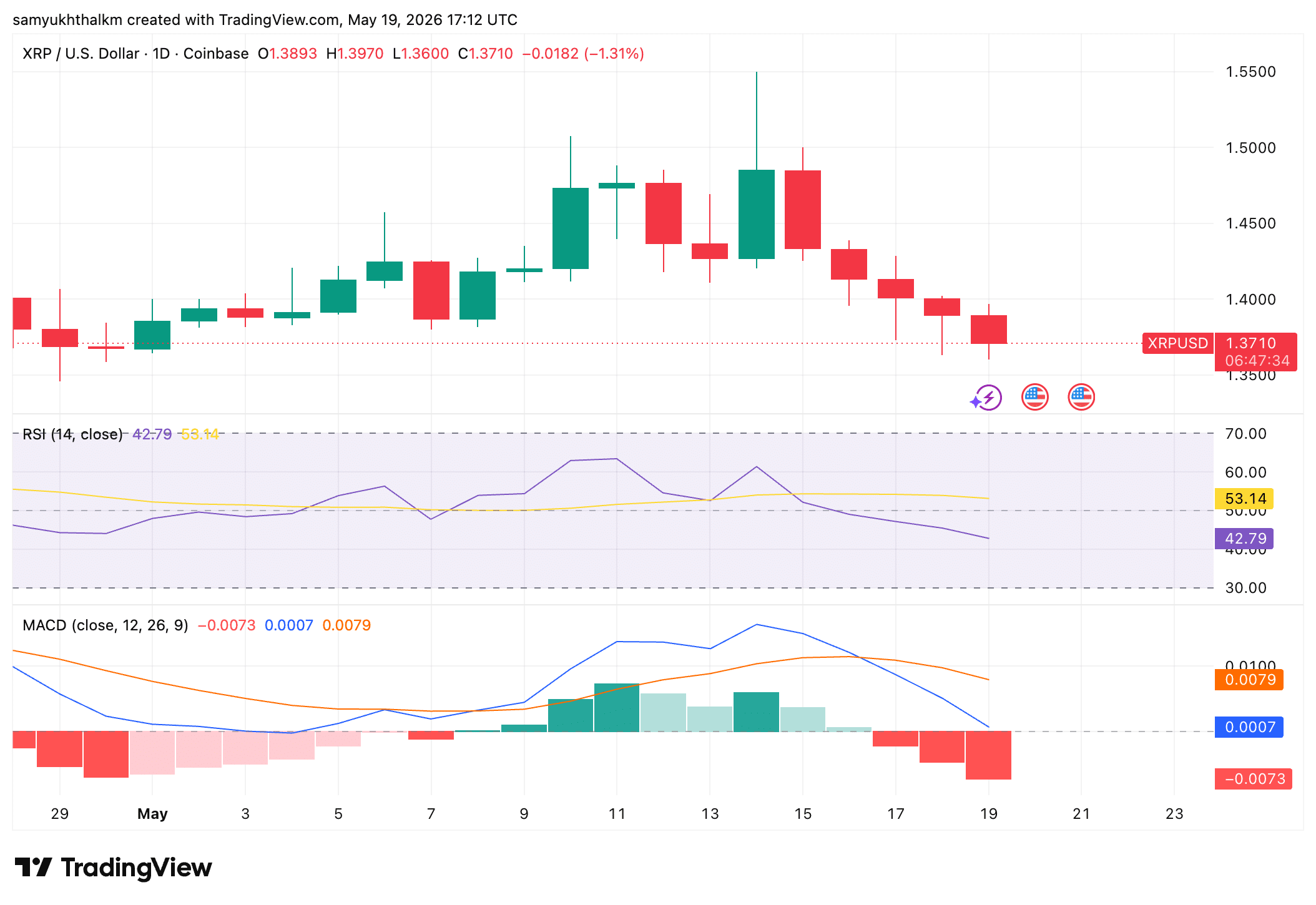 xrp