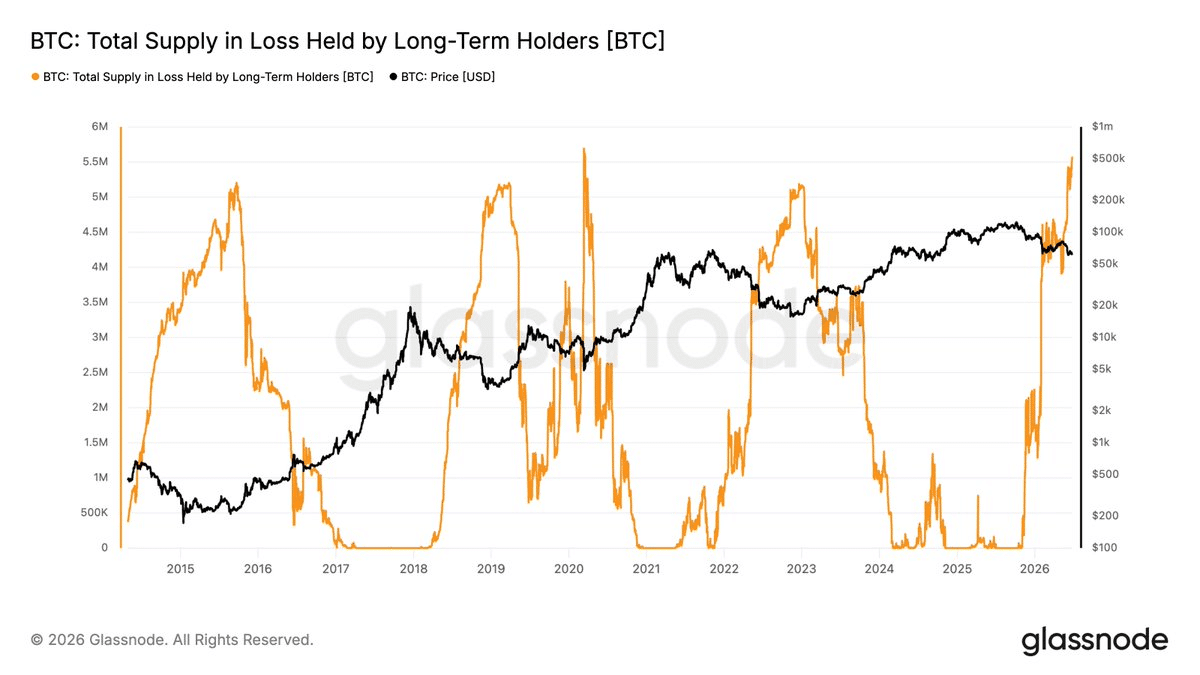 BTC
