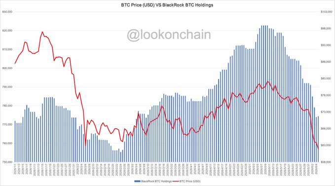 BTC