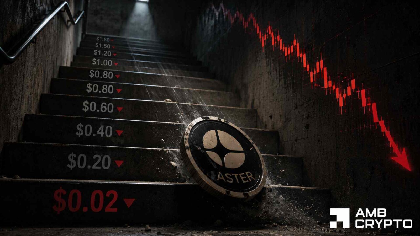 ASTER gives up 28% rally: Is it time to buy after the tokenomics update? 