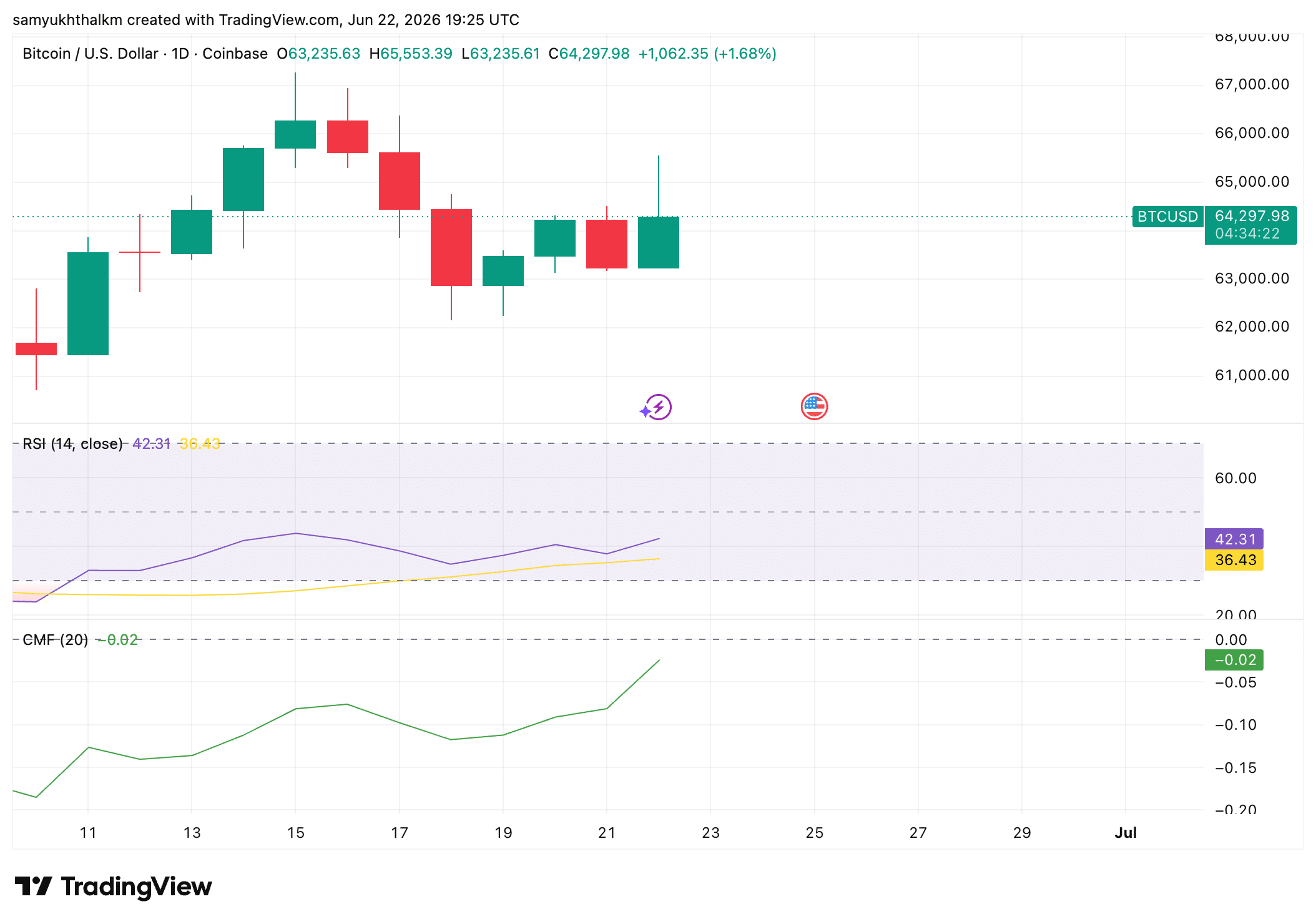 bitcoin
