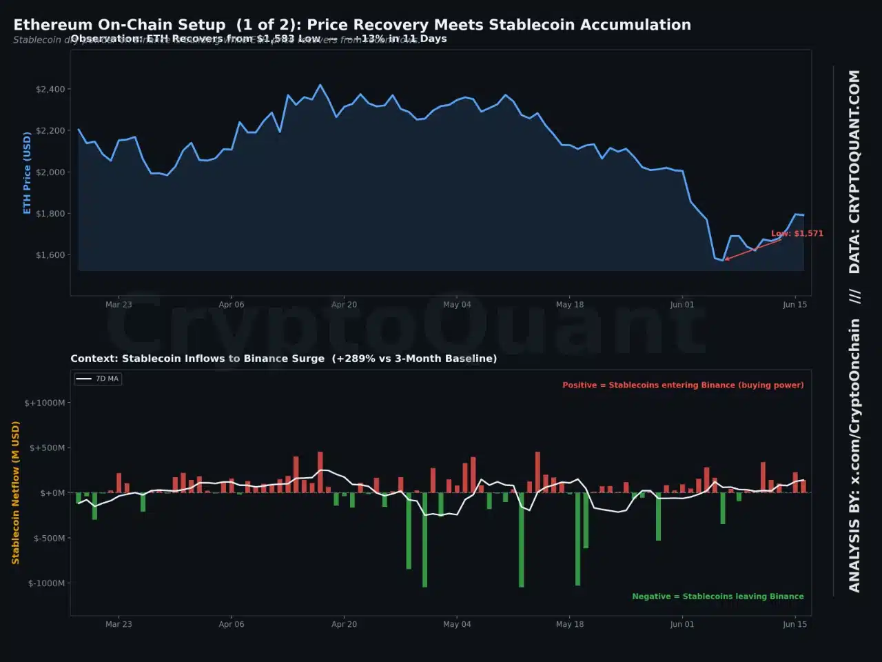 Entradas de Stablecoin da Binance