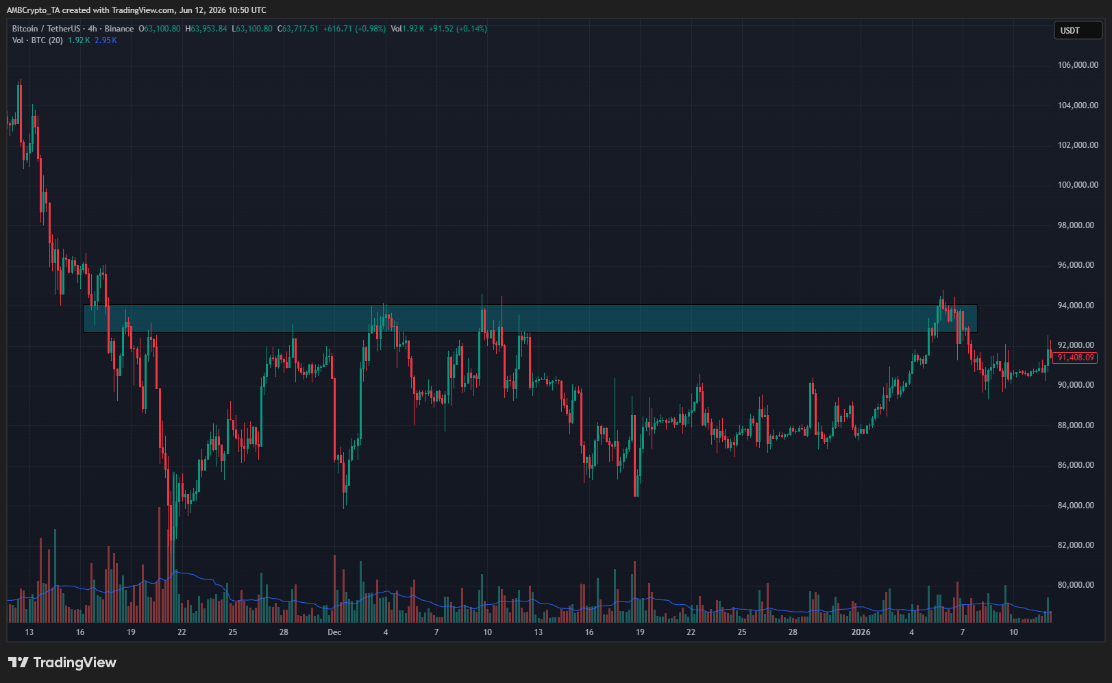 Bitcoin November-December