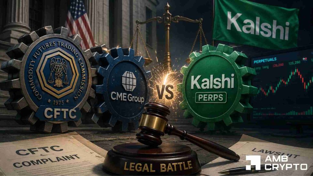 CFTC CME