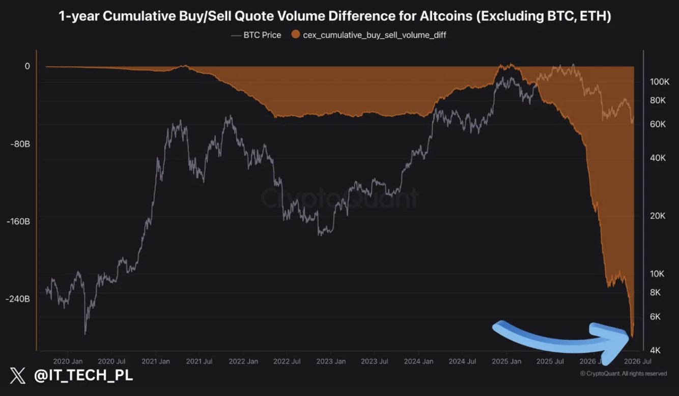 Altcoins