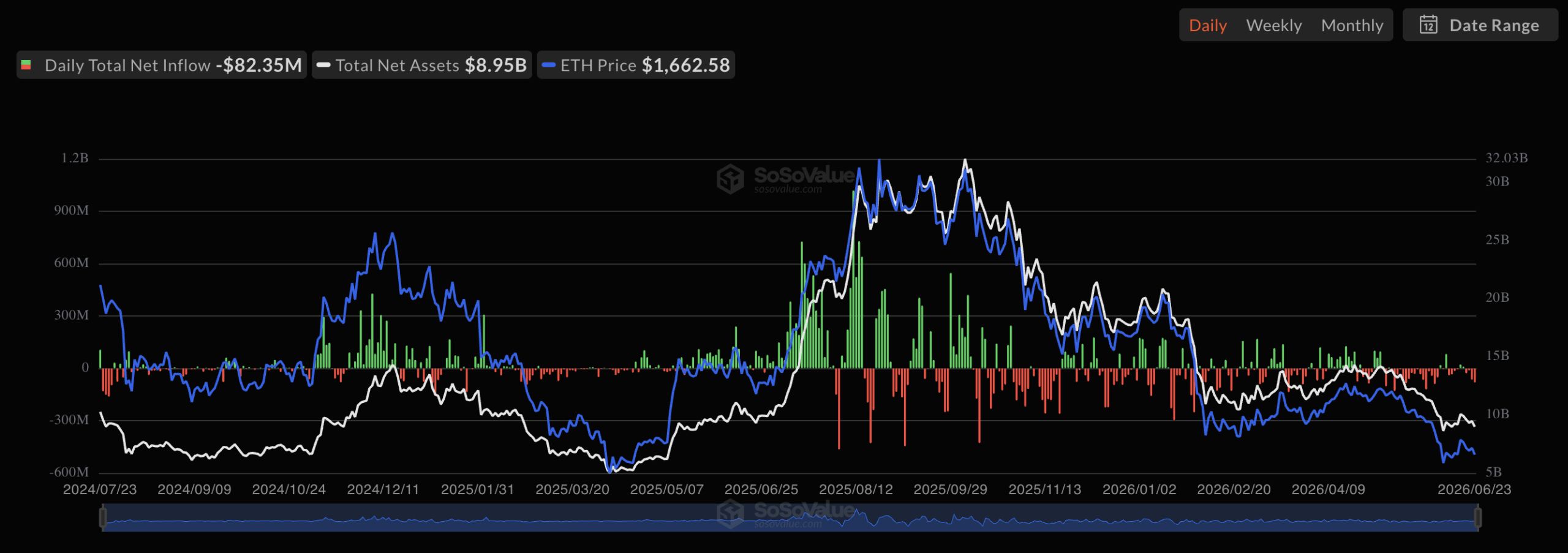 ETH ETF monthly data