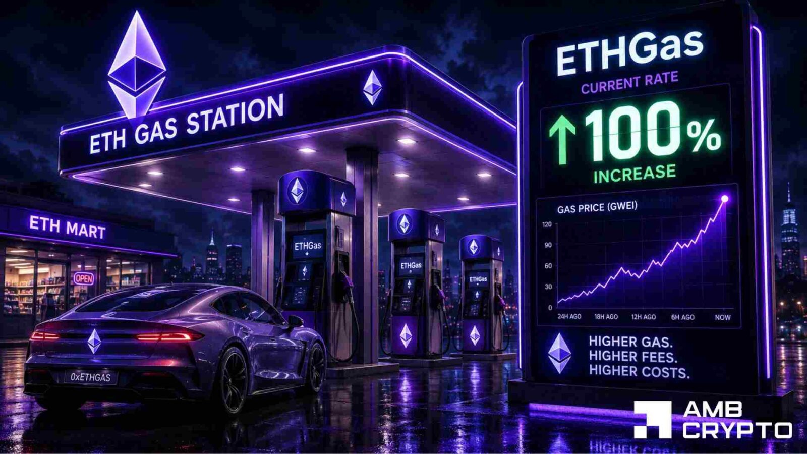 ETHGas GWEI