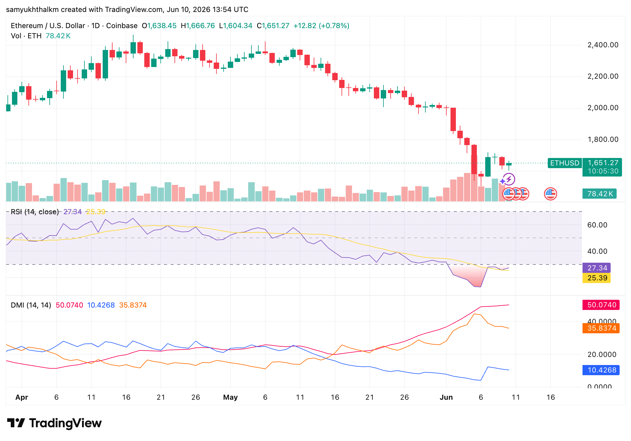 Ethereum
