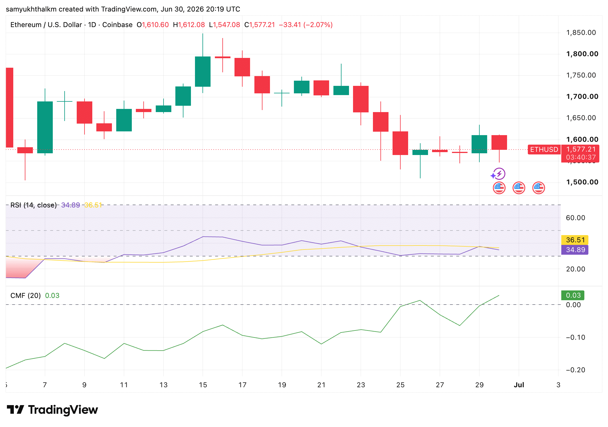 ethereum