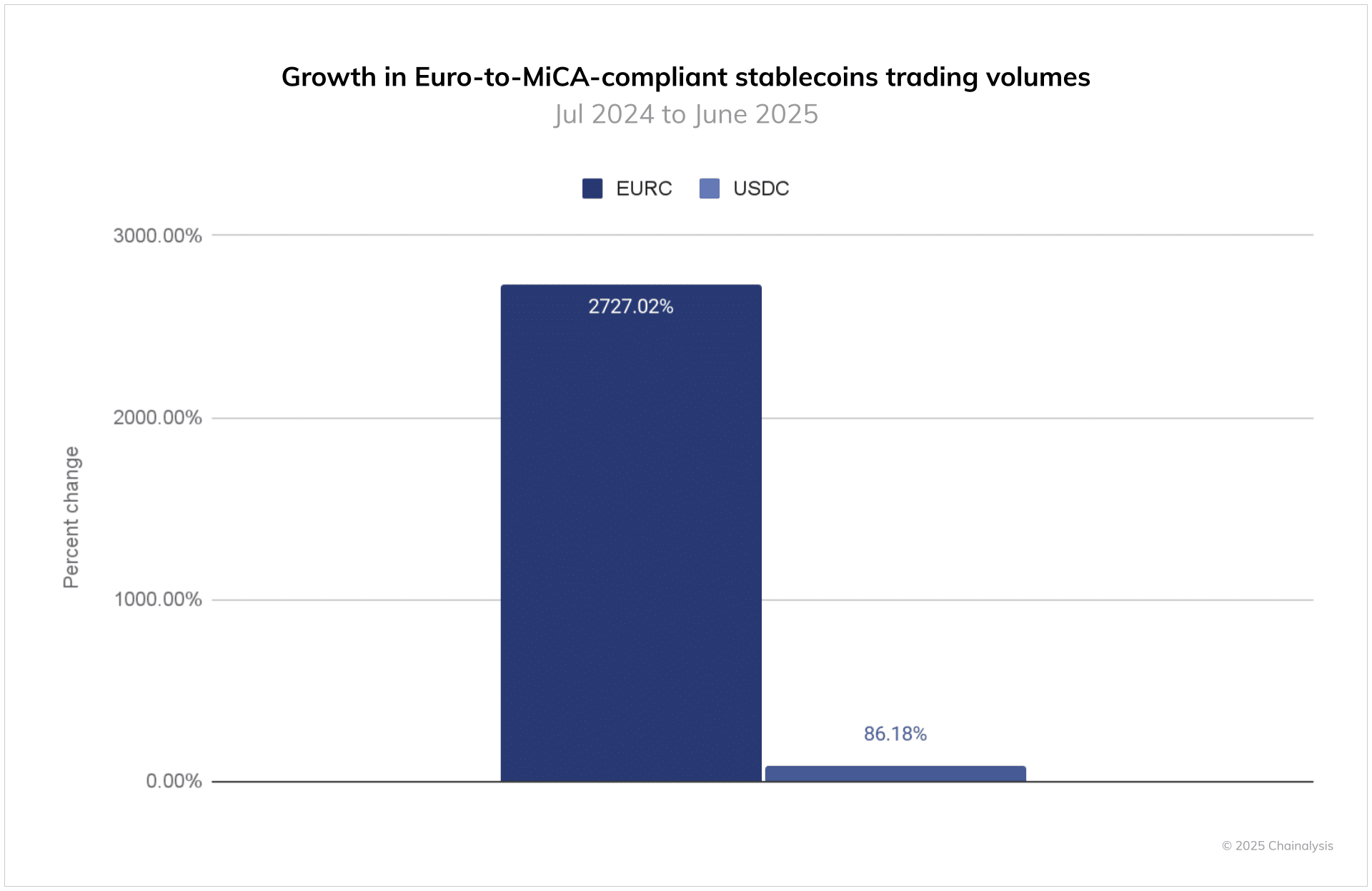 EU crypto AML