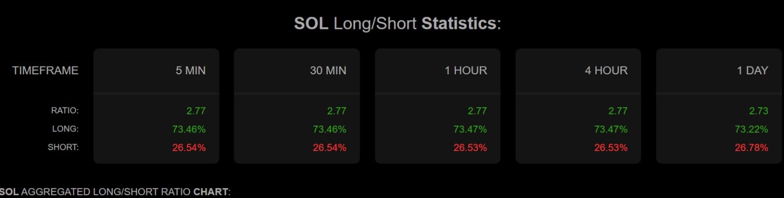 Proporção longa e curta Ethereum