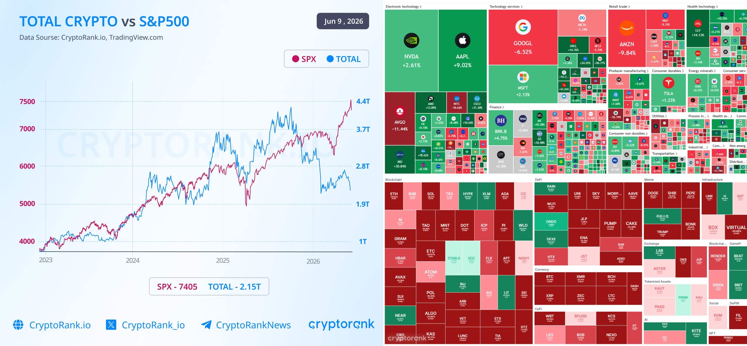 crypto