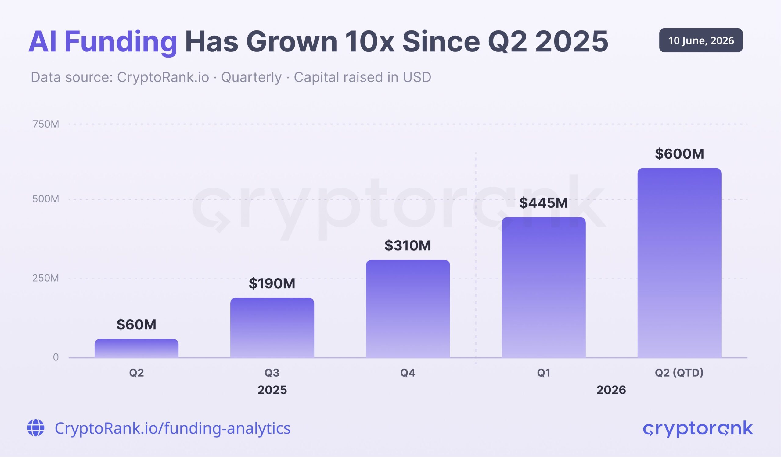 AI crypto