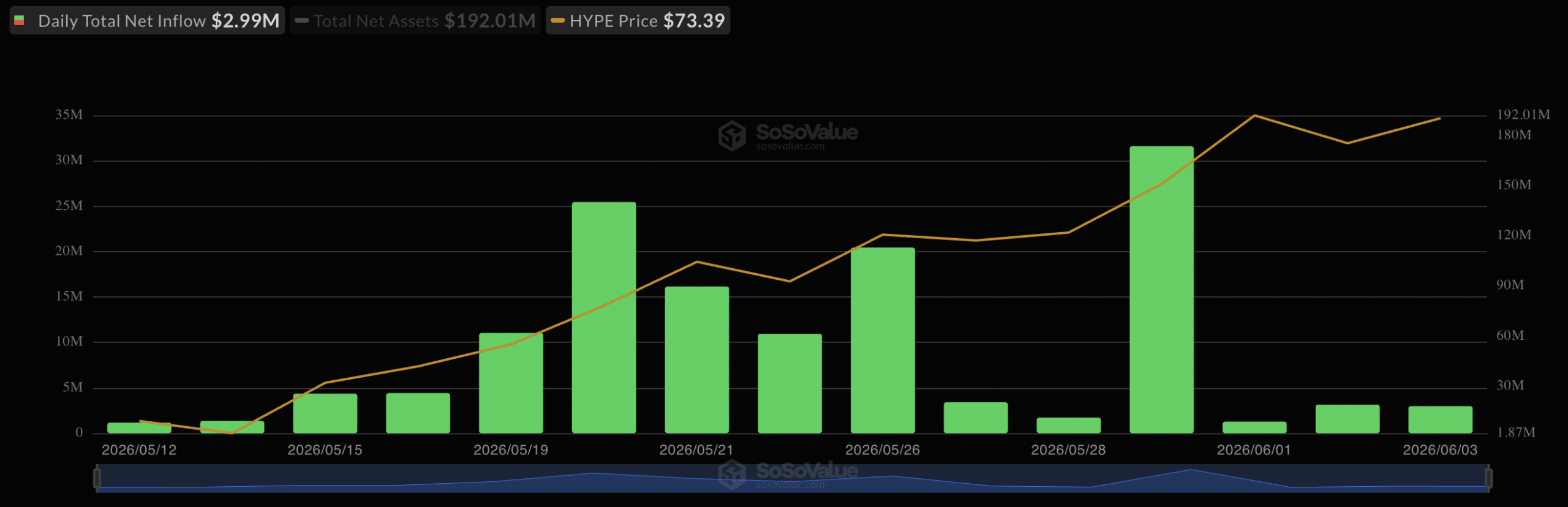HYPE ETF flow